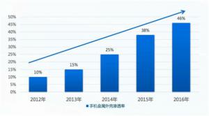 雙金屬復合壓鑄成型或將給鋁合金壓鑄廠(chǎng)帶來(lái)新...
