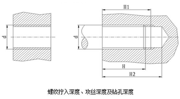 螺紋擰入深度、攻絲深度及鉆孔深度