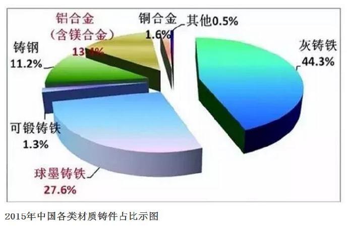 壓鑄公司的行業(yè)2015年統計數據發(fā)布