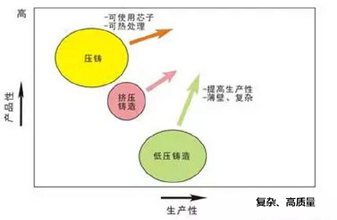 鋁合金壓鑄，鎂合金壓鑄這幾年技術(shù)的發(fā)展