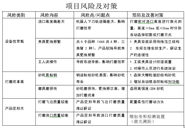 機器人在鋁合金壓鑄廠(chǎng)實(shí)用性怎么樣