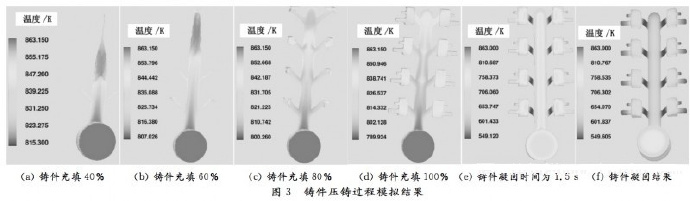 壓鑄工藝學(xué)習，半固態(tài)壓鑄模具研究
