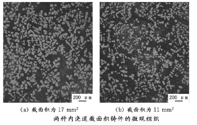 壓鑄工藝學(xué)習，半固態(tài)壓鑄模具研究