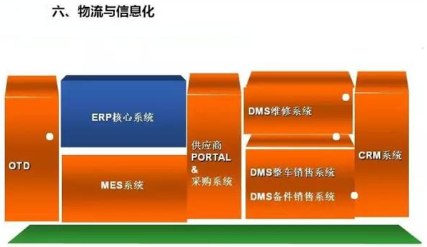 深圳壓鑄公司終極大招，物流信息化