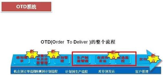 深圳壓鑄公司終極大招，物流信息化