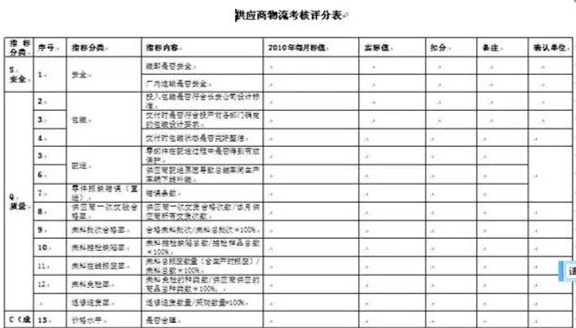 深圳壓鑄公司終極大招，物流信息化