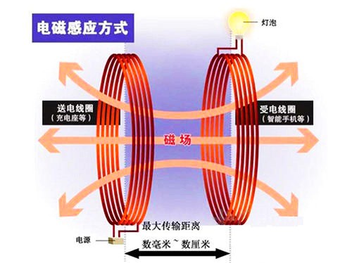 無(wú)線(xiàn)充電的原理和鋅合金壓鑄件的應用