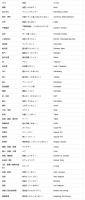 壓鑄行業(yè)中日英三語(yǔ)對比