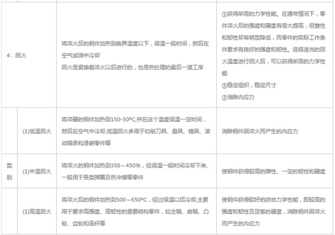 模具材料的一般熱處理，深圳壓鑄公司應該收藏下