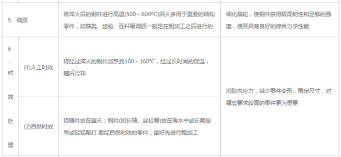 模具材料的一般熱處理，深圳壓鑄公司應該收藏下