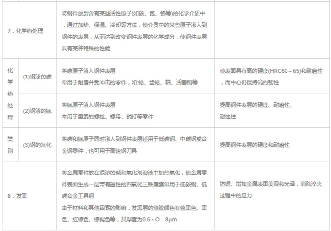 模具材料的一般熱處理，深圳壓鑄公司應該收藏下