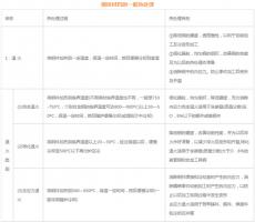 模具材料的一般熱處理，深圳壓鑄公司應該收藏下