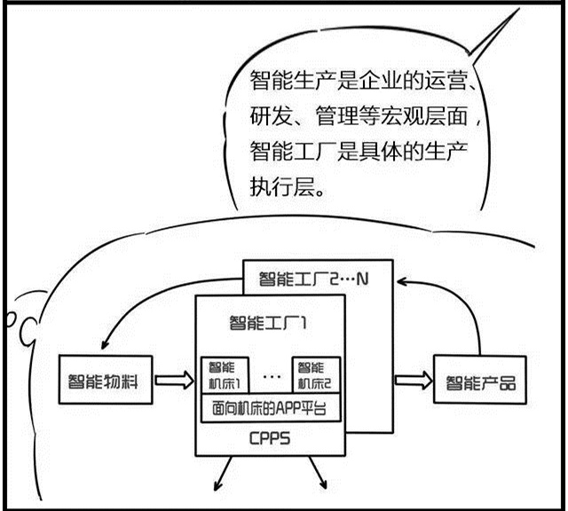 一組漫畫(huà)理解工業(yè)4.0，深圳壓鑄公司要重視