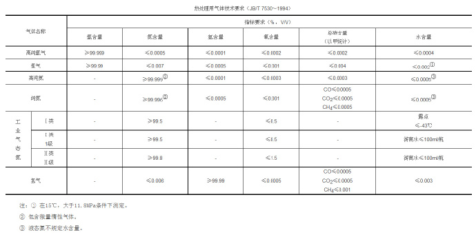鋅合金壓鑄模具處理新技術(shù)，真空氣淬技術(shù)