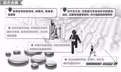 材料領(lǐng)域的新發(fā)展，壓鑄公司轉型的新方向