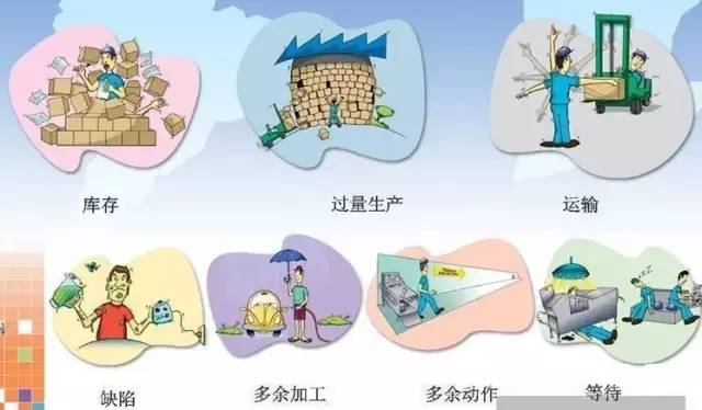 哪些行為會(huì )在深圳壓鑄公司形成浪費