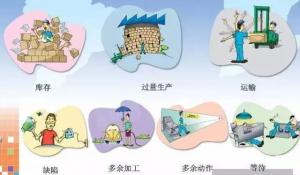 哪些行為會(huì )在深圳壓鑄公司形成浪費