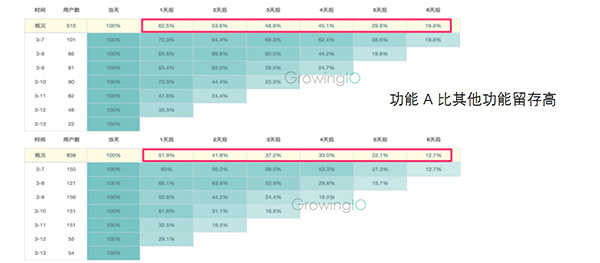 什么是適合鋁合金壓鑄廠(chǎng)的企業(yè)服務(wù)模式