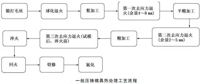 延遲壓鑄模具的使用壽命，可以幫助壓鑄公司節約成本
