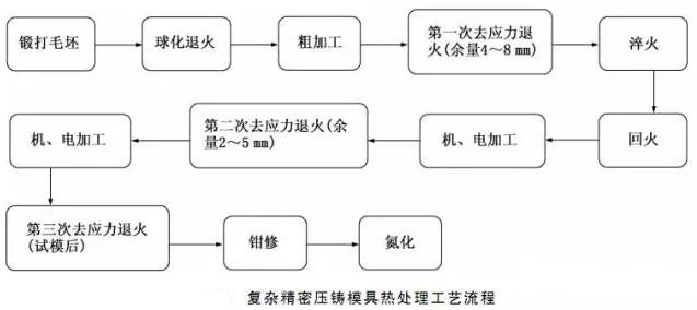 延遲壓鑄模具的使用壽命，可以幫助壓鑄公司節約成本