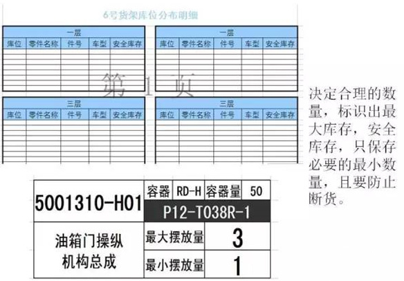 大招，深圳壓鑄公司物流目視化
