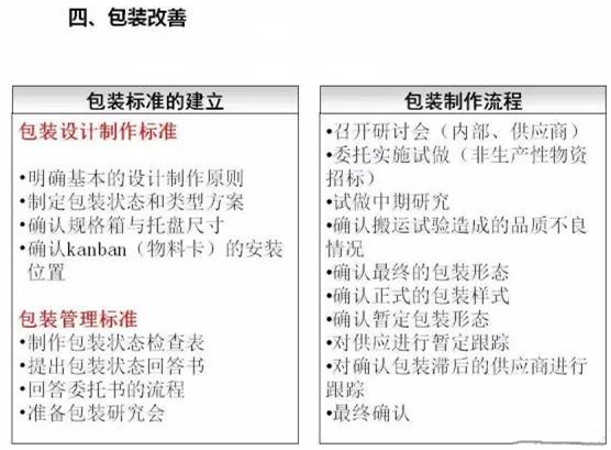 從包裝上，如何改善深圳壓鑄公司的管理