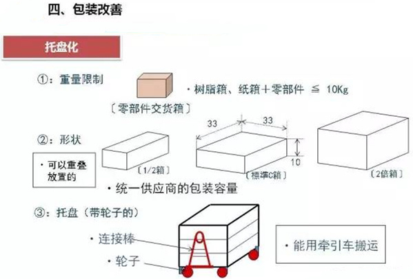 從包裝上，如何改善深圳壓鑄公司的管理