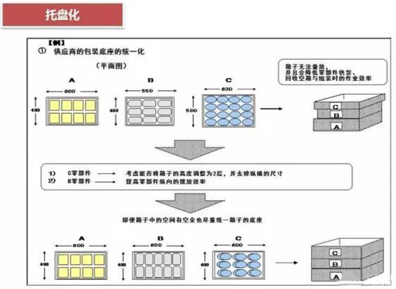 從包裝上，如何改善深圳壓鑄公司的管理