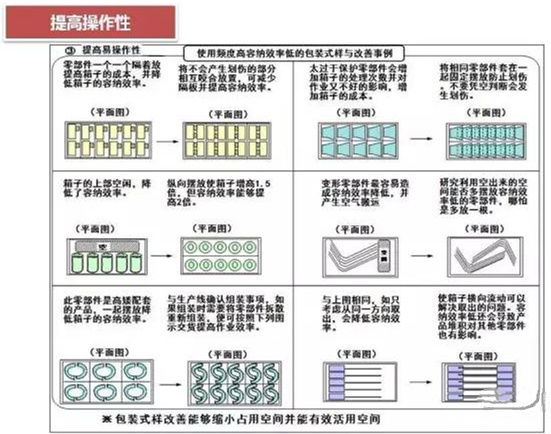 從包裝上，如何改善深圳壓鑄公司的管理