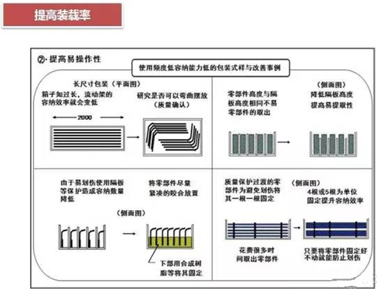 從包裝上，如何改善深圳壓鑄公司的管理