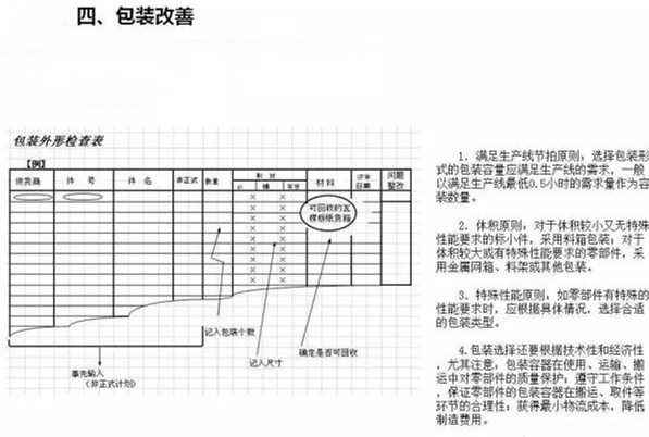 從包裝上，如何改善深圳壓鑄公司的管理